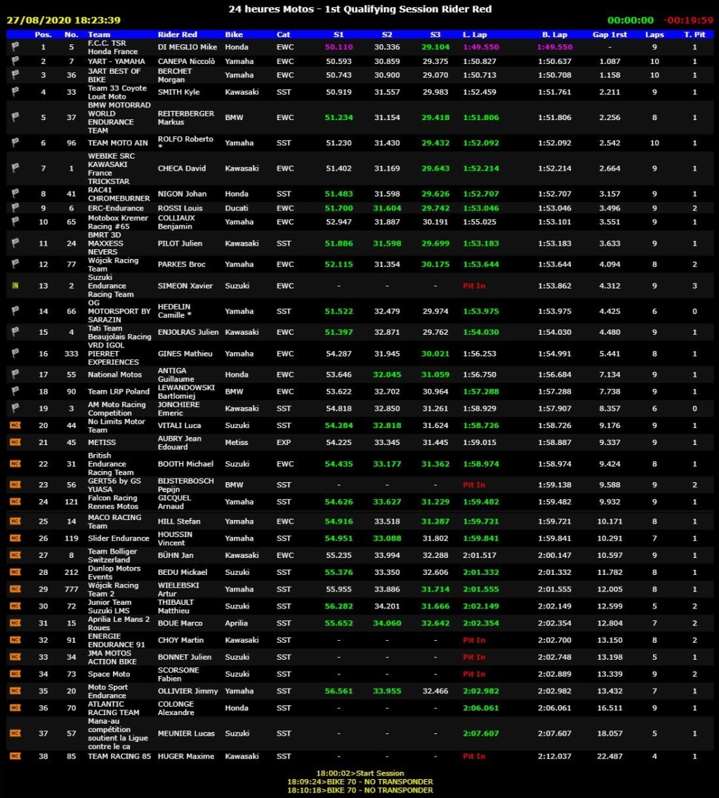 Mans - [Endurance] 24 heures du Mans 2020 - Page 3 Ses110