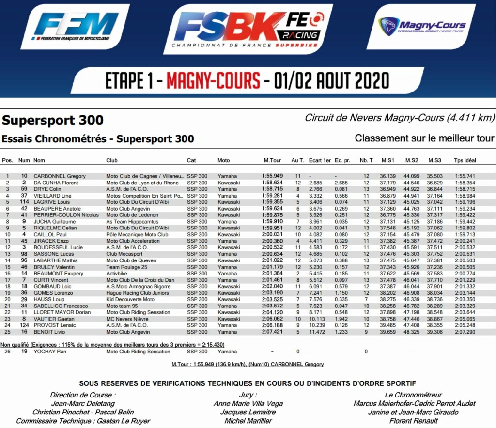  [FSBK] Magny-cours 2020 - Page 2 Ss300_12