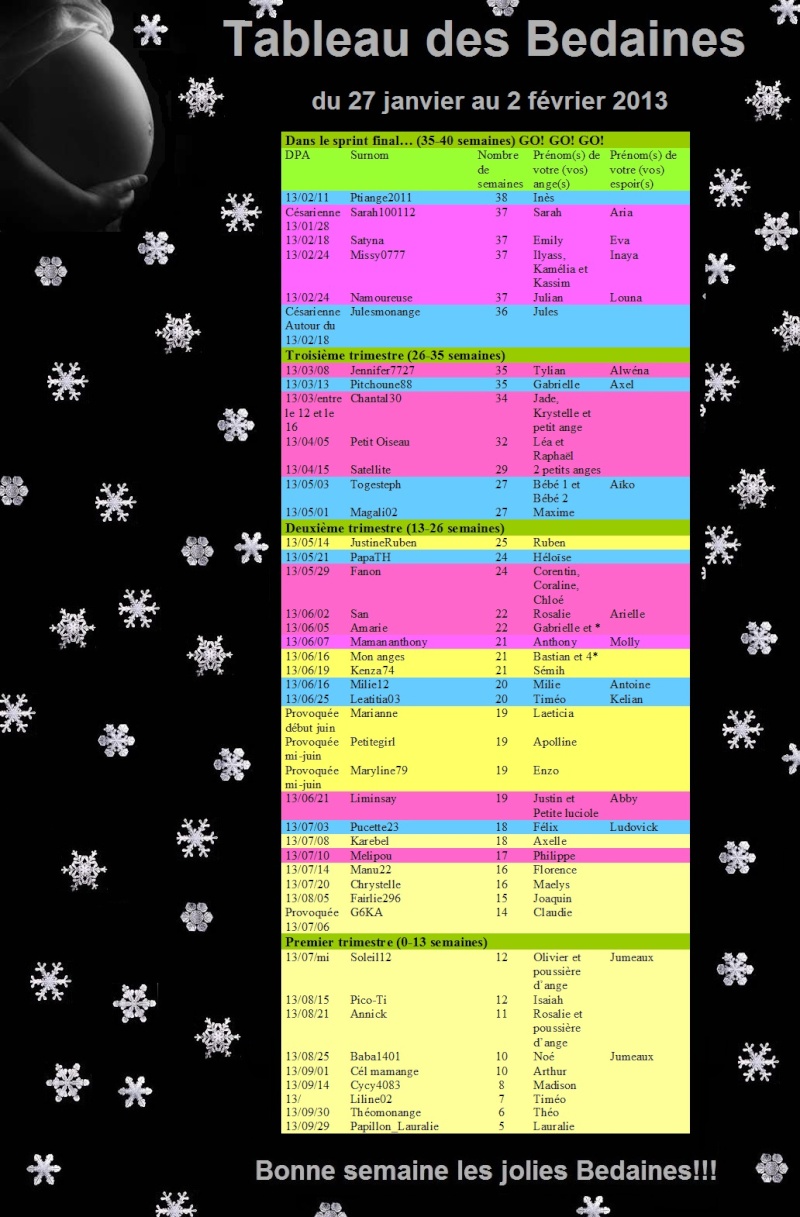 Tableau des Bedaines du 27 janvier au 2 février 2013 Tdb16