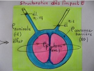 Rotation et vortex, source et unité des forces de la nature. Vortex10