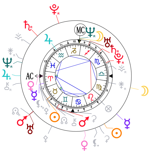 Uranus + Nœud Nord 2022 Astrot15