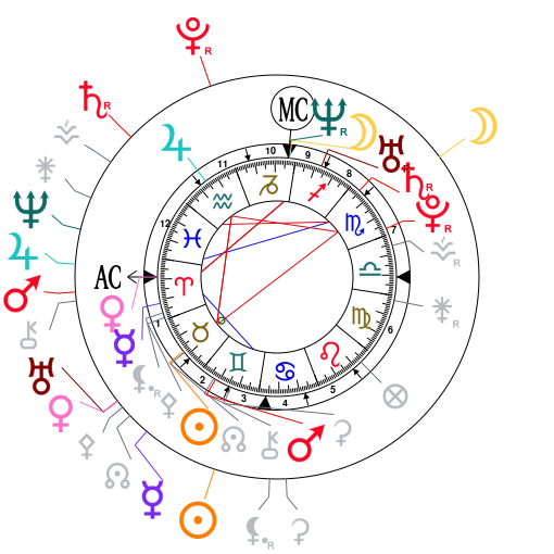 Vénus Conjoint Uranus - Page 2 Astrot16