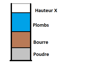 Sertissage étoile. Hauteu10