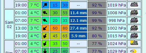 état d'avancement des travaux d'automne dans le Nord P de C avec les excès de la météo !! - Page 7 Captur10