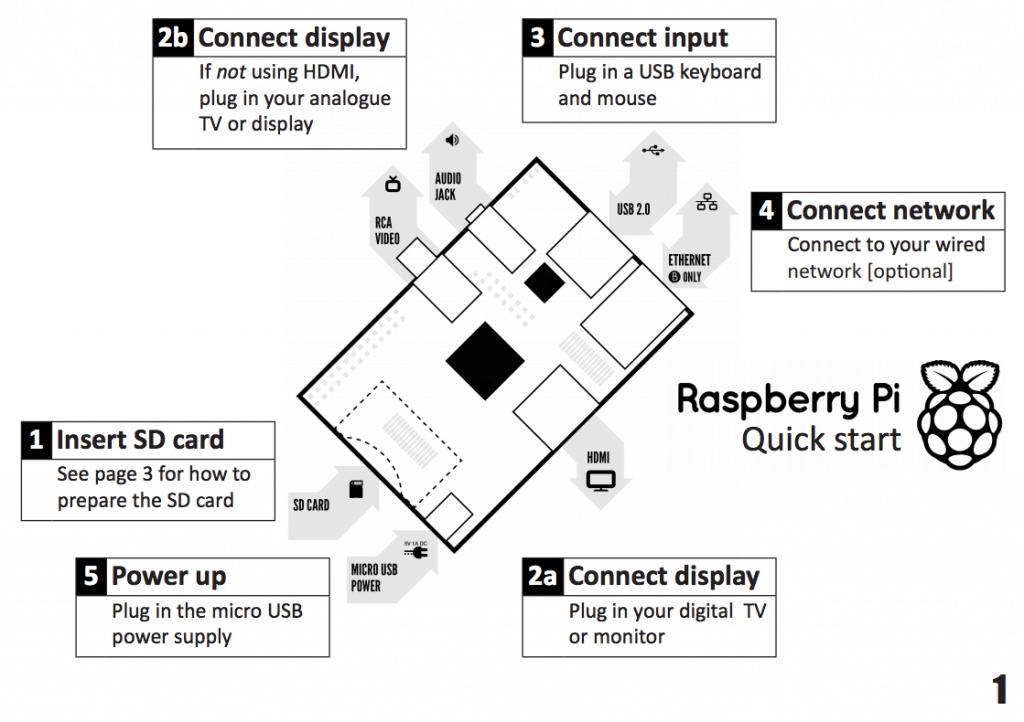 Raspberry Pi based oscilloscope Quick-10