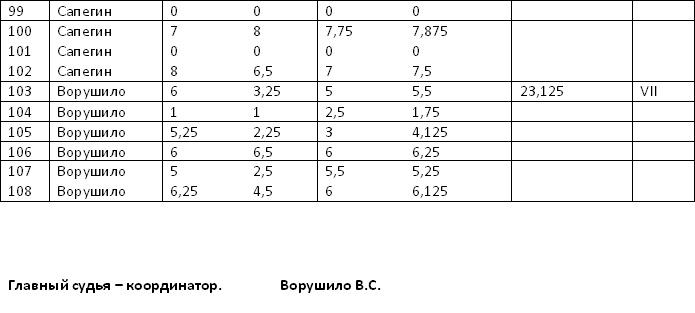 16 Чемпионат РБ по ш/к - 100, 2012г. D-dynd12