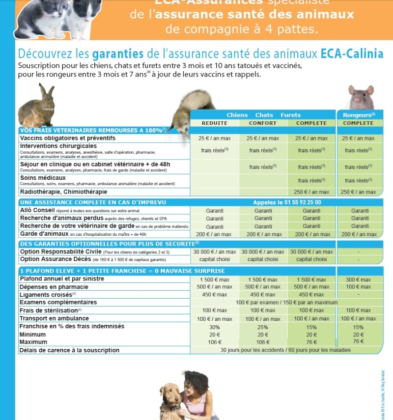 Assurance santé pour chien votre avis - Page 3 Eca_bm10