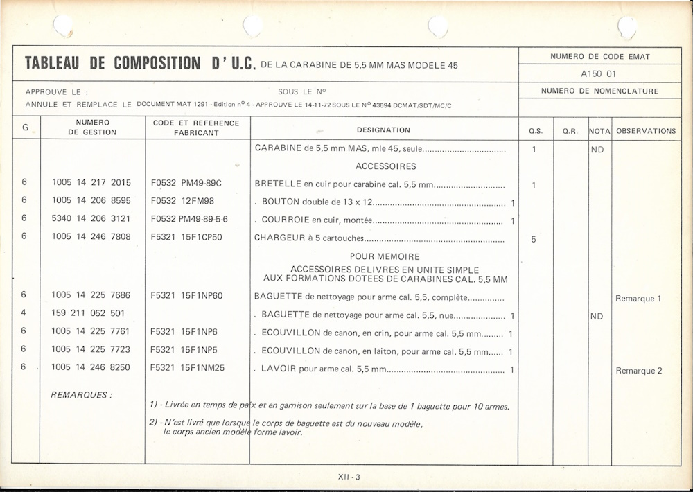 Tableau de composition des unites collectives armes française Uc_110