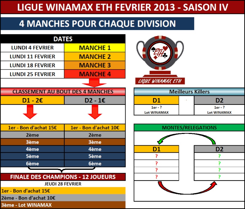 LIGUE WINAMAX ETH SAISON IV Annonc10