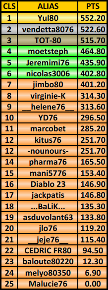 LIGUE WINAMAX ETH SAISON III Cls_sa19