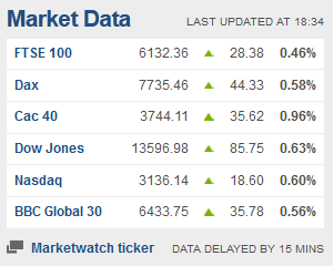 Weekday FTSE100  table. - Page 11 Captu112