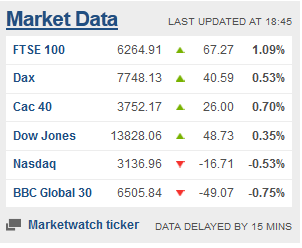 Weekday FTSE100  table. - Page 11 Captu132