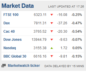 Weekday FTSE100  table. - Page 12 Captu146