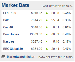 Weekday FTSE100  table. - Page 10 Captur11