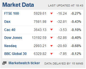 Weekday FTSE100  table. - Page 10 Captur16