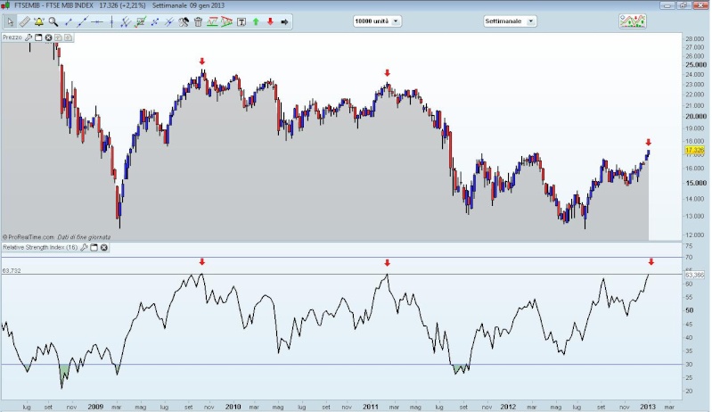 GENNAIO 2013 - Pagina 6 Rsi_w10