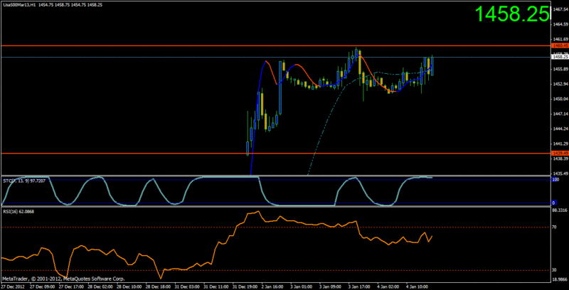 GENNAIO 2013 Sp500_11