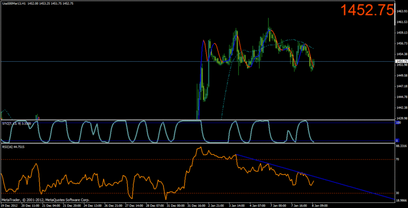 GENNAIO 2013 - Pagina 3 Sp500_15