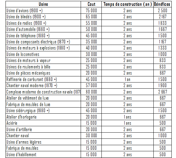 Modification et amélioration des règles de la V1861 Indust10