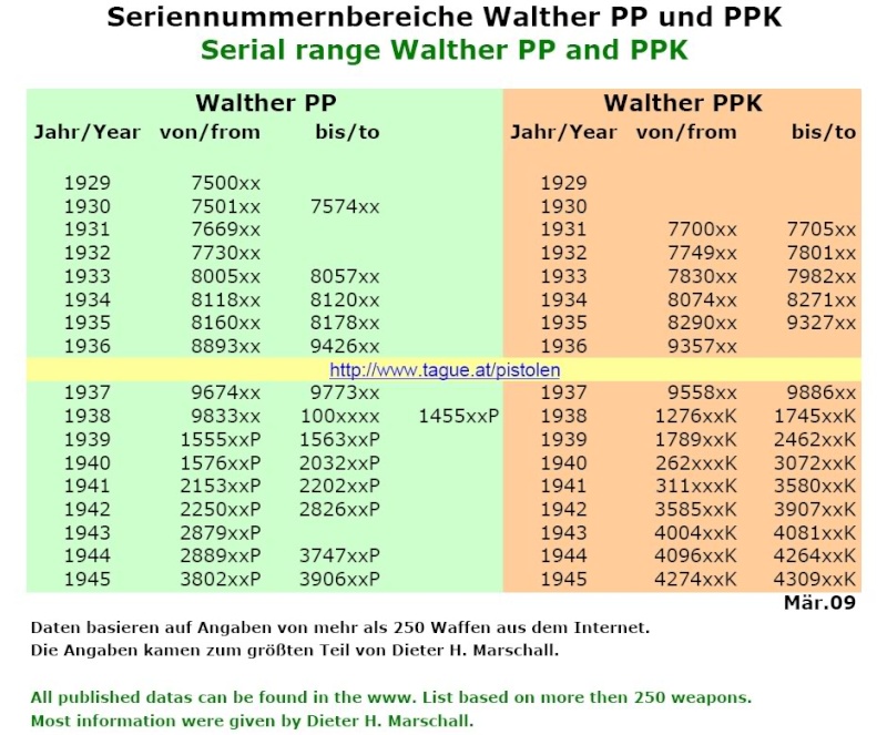 walther PP 1945 Sn_wal10