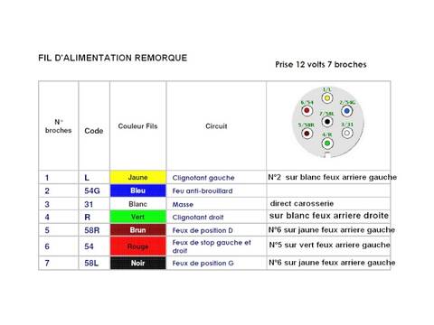 Problème de branche ment faisceau prise d'attelage sur feux arrière