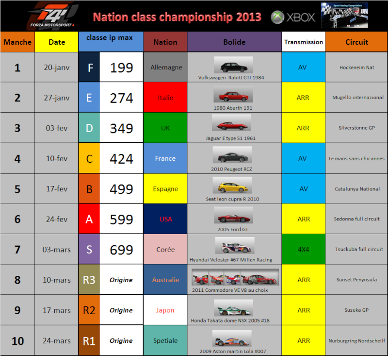 championnat toute classe Champ_10