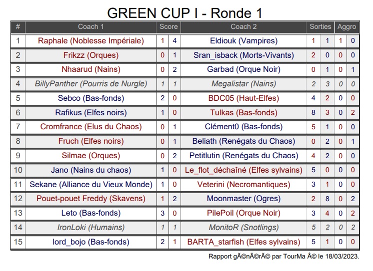 [18 et 19 mars 2023] Green Cup I - Saint-Etienne - Page 5 Ronde_10