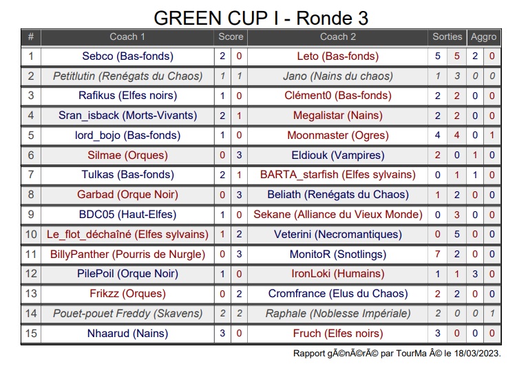 [18 et 19 mars 2023] Green Cup I - Saint-Etienne - Page 5 Ronde_12