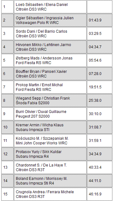 [Sport Automobile] Rallye (WRC, IRC) & autres Championnats - Page 11 Es1410