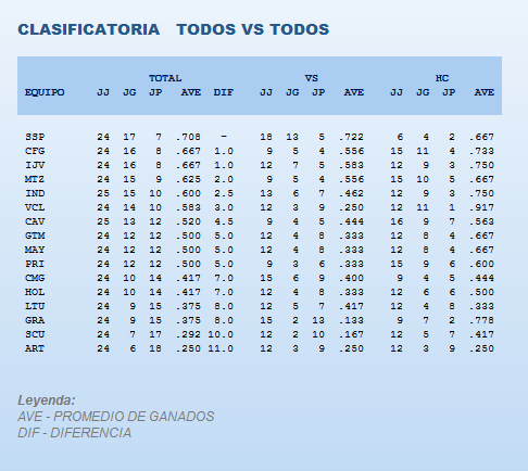 Resultados del día 27.12.2012 -  52 SNB Posici22