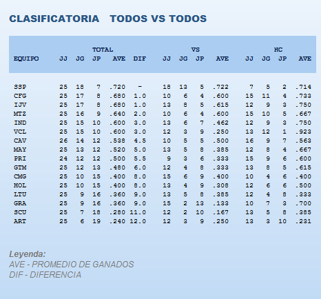 Resultados del día 4.1.2013 -  52 SNB Posici23