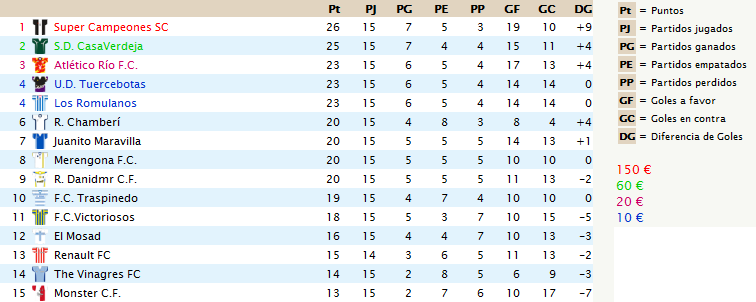 16ª JORNADA SUPERLIGA - HAZ TUS PRONOSTICOS 16_jor10