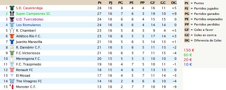 17ª JORNADA SUPERLIGA - HAZ TUS PRONOSTICOS (Hay partido el JUEVES) 17_jor10