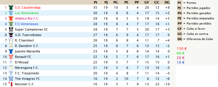 20ª JORNADA SUPERLIGA - HAZ TUS PRONOSTICOS (Hay partido el Viernes) 20_jor10