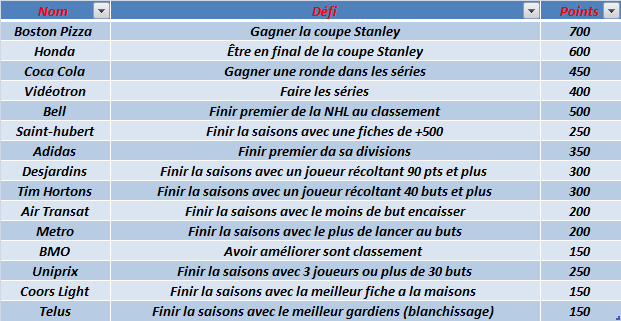 Listes des commanditaires  Comman10