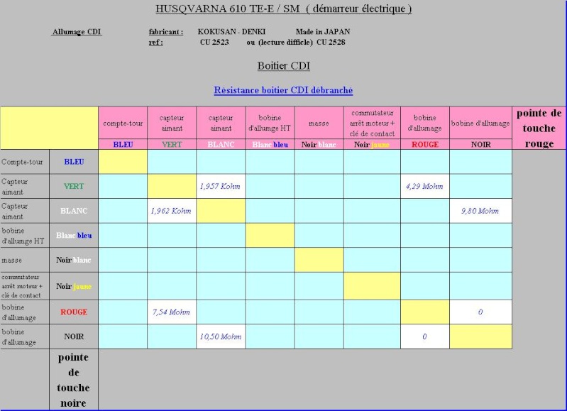 valeur des resistance cdi 610 sms 1999 Tablea10