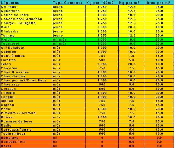 horizons agricoles 2012.... - Page 3 Compos20