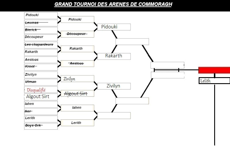 1er Grand tournoi des arènes de Commoragh - Page 14 Sans_t19