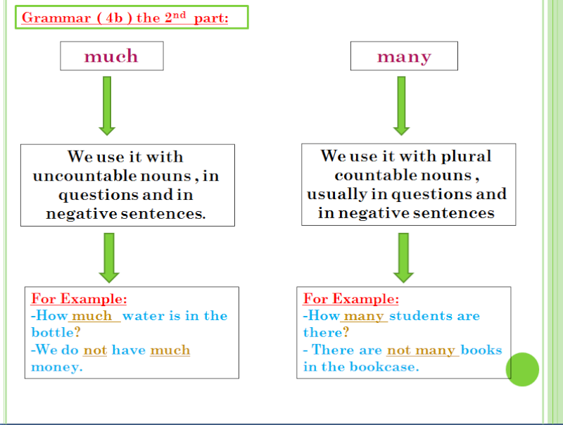 Grammar [4b the 2nd part ] U4_b210