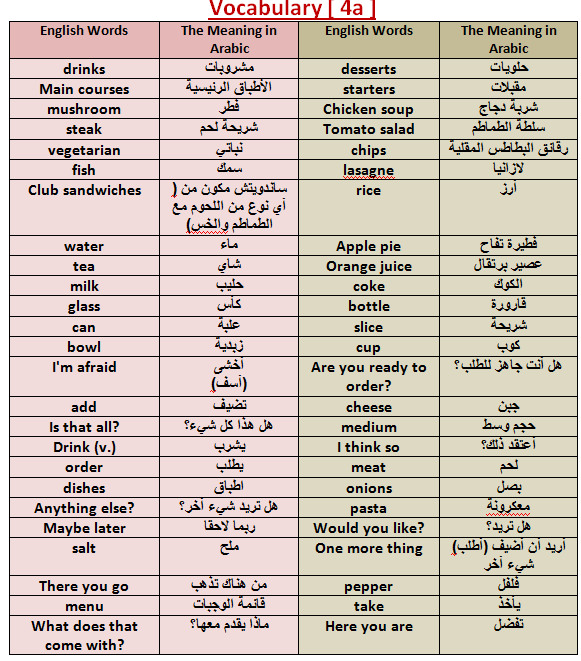 Vocabulary [4a] U_4_a10