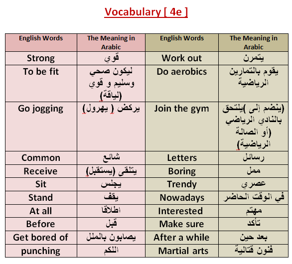 Vocabulary [4e] U_4_e10