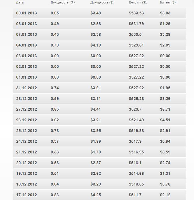 Управляющая компания на форексе, 10-16% в месяц: Landora-investing (СКАМ) 99010