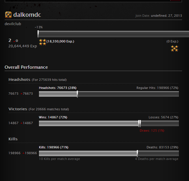 dalkomdc using JAMBO! Dalcom10