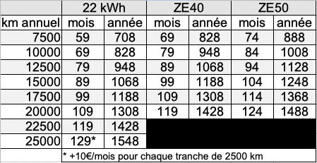 Nouveaux tarifs pour la location des batteries