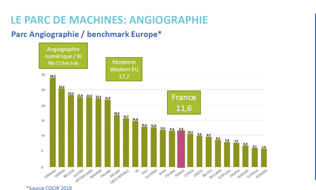 Imagerie médicale lourde : la France en queue de peloton de l’Europe D11