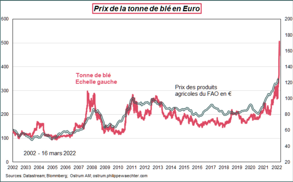 Vers une pénurie des matières premières - Page 11 Fg10