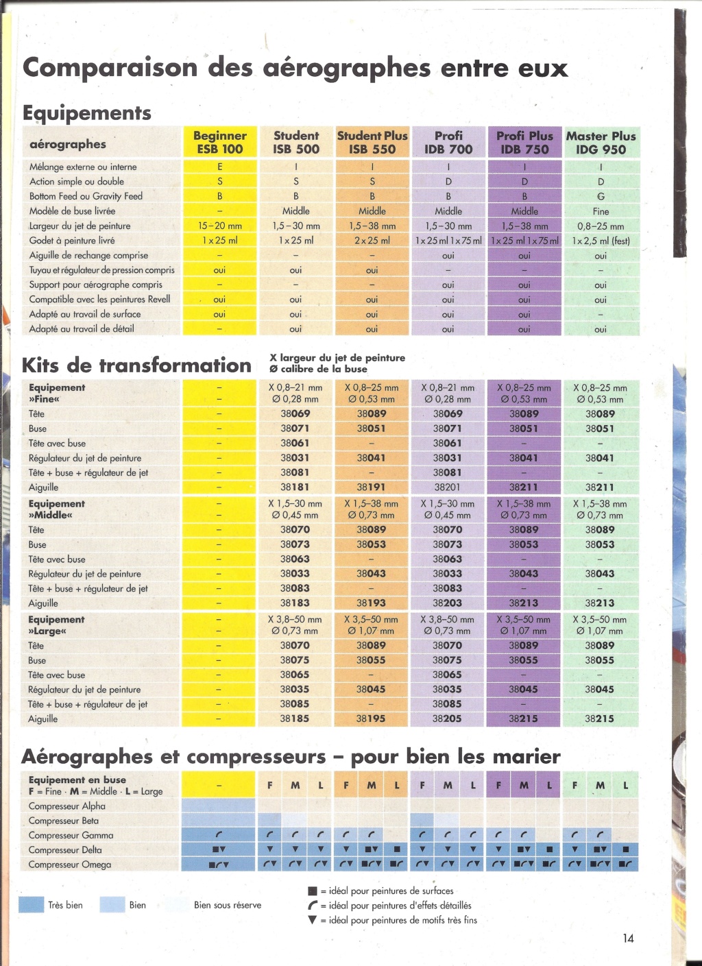 [REVELL AIRBRUSCH 1998] Catalogue AIRBRUSCH 1998 Revel380