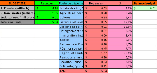 ¤ V2018 ¤ Topic officiel - Page 8 Budget14