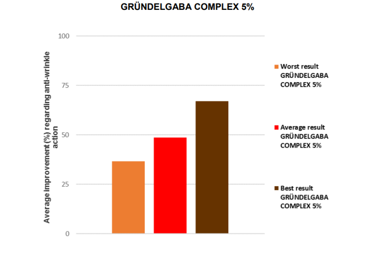 GRÜNDELGABA COMPLEX - лифтинг и разглаживание морщин aa_aao12.png