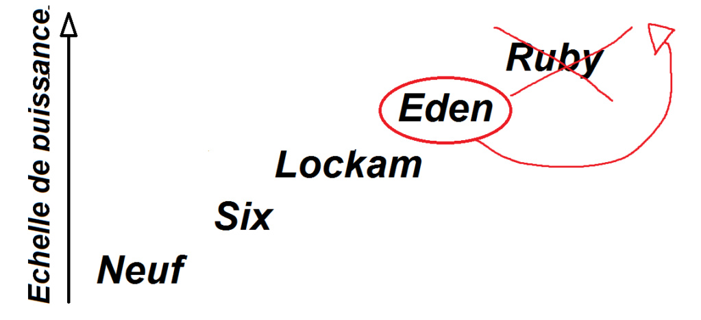 [FULL] L'Héritage de Lorien, nouvelle campagne - Page 18 Eden_p10